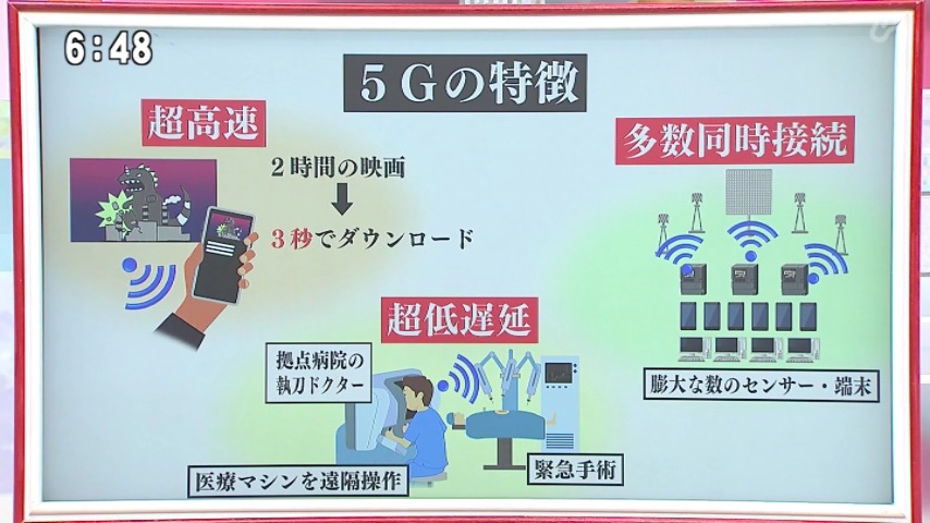 ５Gの特徴