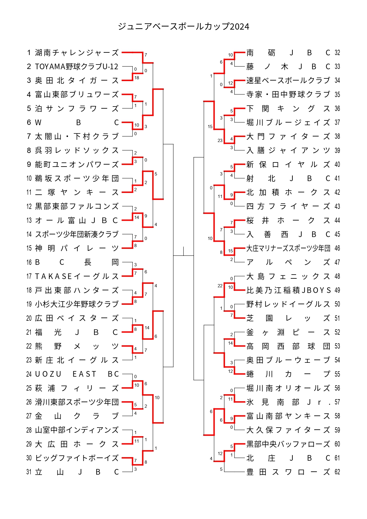 ＠スポ天ジュニアベースボールカップ2024　大会進行中！