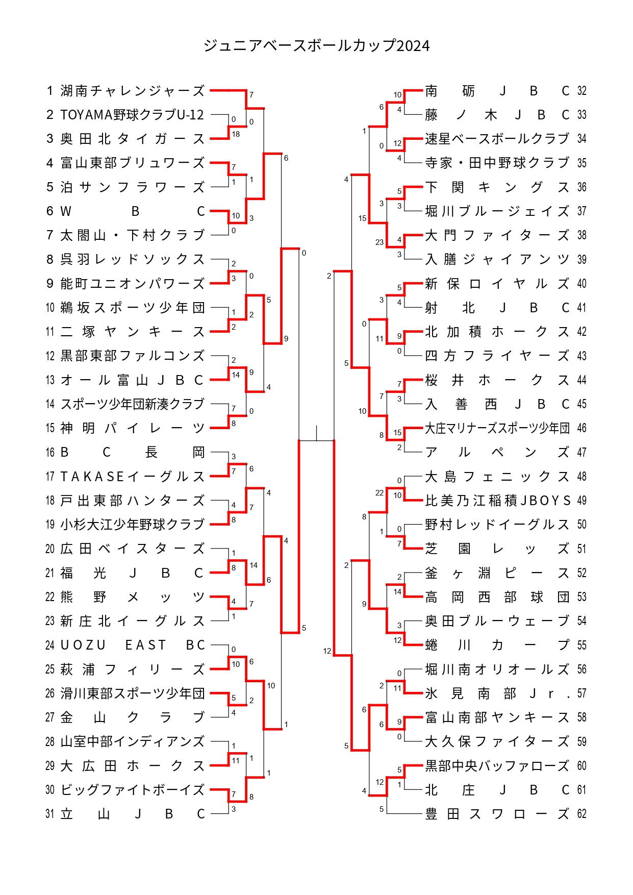 ＠スポ天ジュニアベースボールカップ2024　大会進行中！