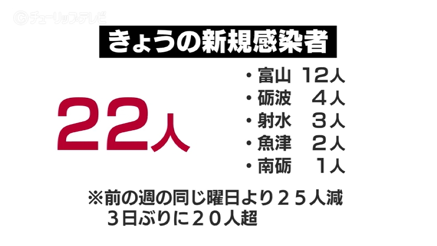 あしたに もっとハッピーを 株式会社チューリップテレビ