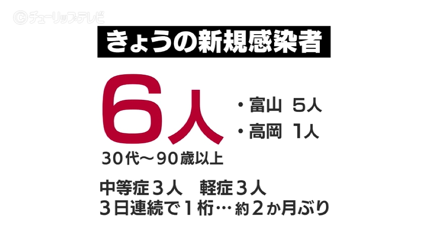 あしたに もっとハッピーを 株式会社チューリップテレビ