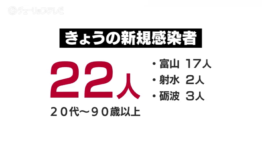 あしたに もっとハッピーを 株式会社チューリップテレビ