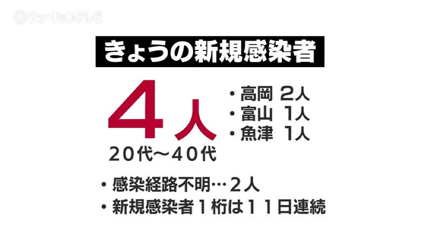 富山県内ニュースアーカイブス あしたに もっとハッピーを チューリップテレビ